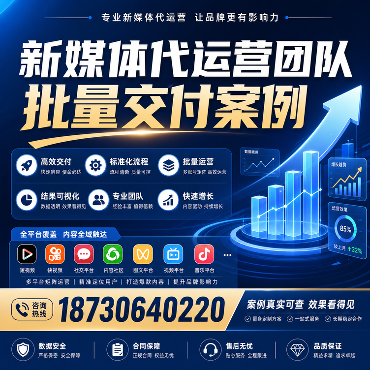 图木舒克代运营公司多客户账号批量高效交付案例