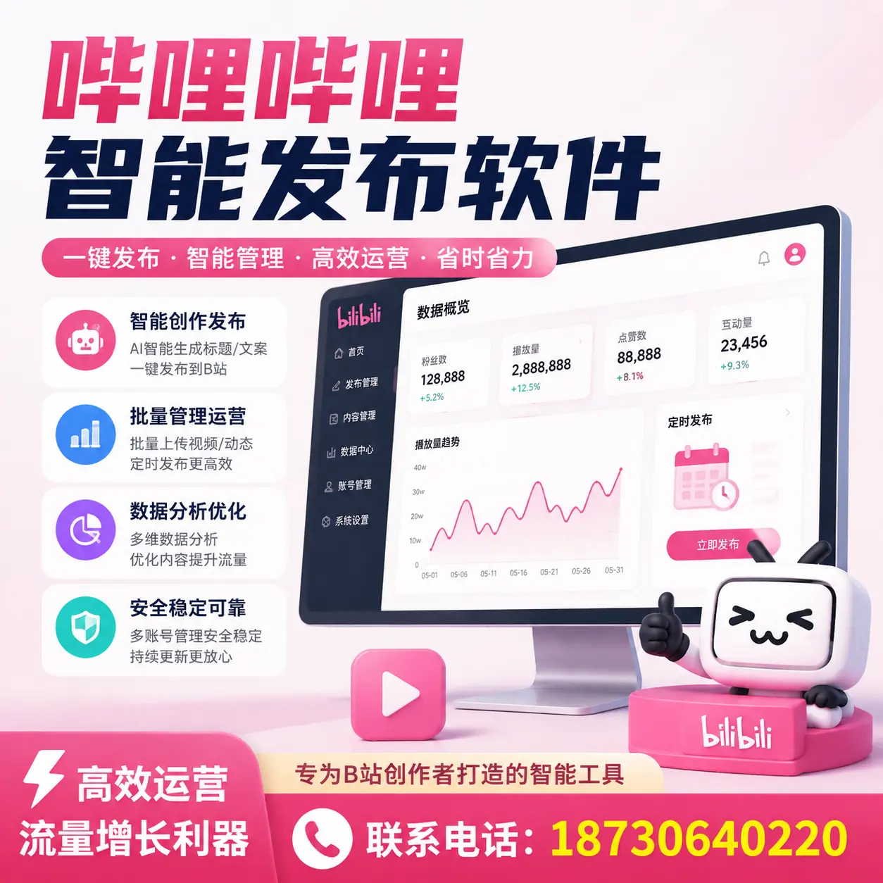 如何评估哔哩哔哩智能发布软件的ROI？图木舒克 企业必读
